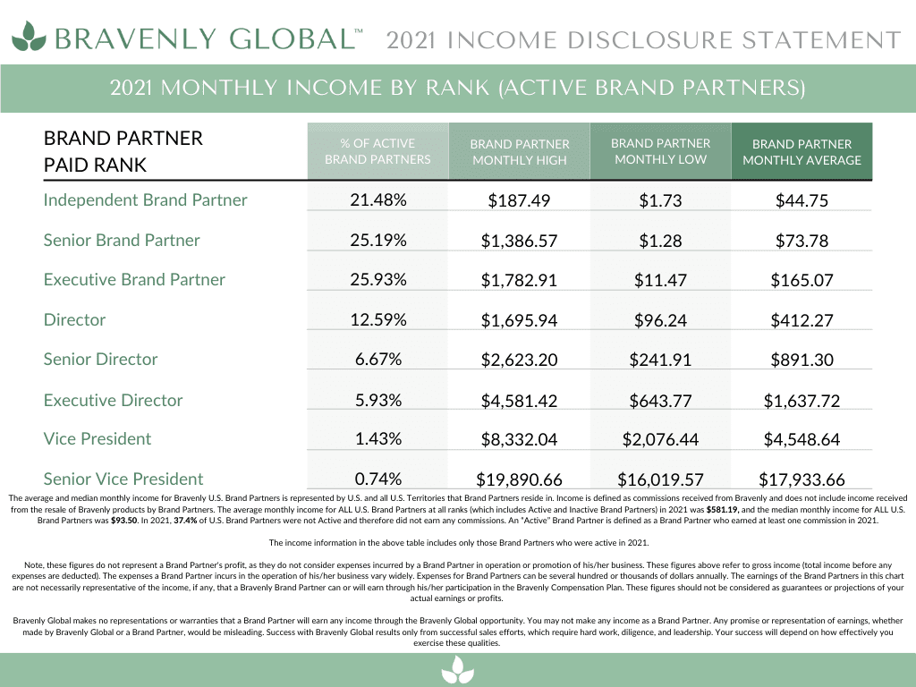 products-bravenly-global